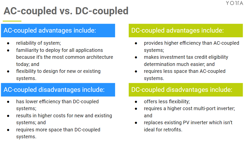 AC vs DC image - 2020-06-18