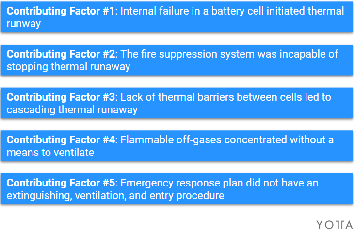 Contributing Factors - Blog 2020-08-25