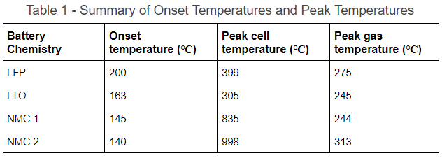 Table 1 - 2020-08-25